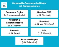 E-Commerce Replatforming bringt mehr Performance und zufriedenere Kunden