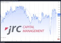 Neue Abwärtsbewegung im GBP/JPY-