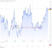 Home Depot – Aktie unter Druck