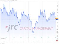 Aktien: Baiduüberrascht