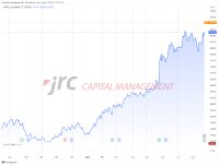 Aktien: Nvidia verzeichnet Rekordumsatz