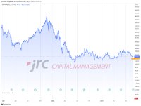 Snowflake-Aktie fällt trotz positiver Quartalszahlen