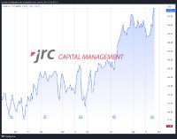 Aktie: Intuitüberzeugt mit starken Zahlen
