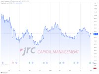 Best Buyübertrifft Erwartungen im zweiten Quartal
