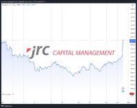 Salesforceübertrifft Erwartungen