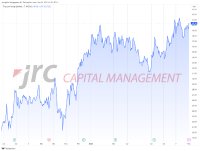 Aktien: Trip.com Group kündigt Veröffentlichung der Q2 2023 Finanzergebnisse an