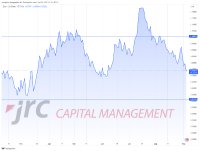Börsenausblick: Was erwartet uns beim PMI aus den USA-