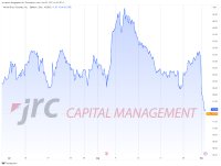 Streik in Hollywood: