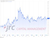 Kroger-Aktie steigt nach positiven Quartalsergebnis
