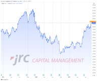Adobe:  Hohe Erwartungen