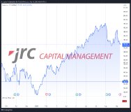 Apple: das iPhone 15 und Fokus aufökologische Nachhaltigkeit