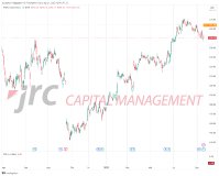 Aktien: Fedexüberzeugt mit stabilen Ergebnissen – Aktie vorbörslich +5,4%