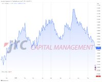 US-Kernaufträge für langlebige Güter: Schwäche der US-industrie-