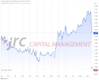 Core-PCE Preisindex: US-Inflationsrate fällt wie erwartet