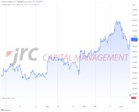 Government Shutdown USA: Welche Auswirkungen auf die Märkte sind zu erwarten-