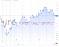 Was sagen uns die Saisonal-Daten der Märkte vom Oktober-
