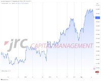 Börsenausblick: Könnte der US-Dollar heute Stärke verlieren-
