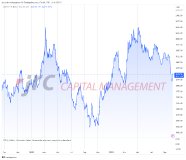 Könnte der Goldkurs über die nächsten Monate neue Hochs erreichen- – Eine Saisonale Analyse Könnte der Goldkurs über die nächsten Monate neue Hochs erreichen- – Eine Saisonale Analyse