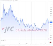 WTI Crude Oil könnte weiteren Kursrückgang bis zum Jahresende erleben