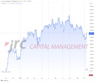 Dax trotz wachsender Rezessionssorgen heute leicht im Plus