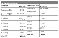 Tocvan schließt Vertrag zum Erwerb einer 100%igen Beteiligung am Gold-Silber-Erweiterungsgebiet Pilar