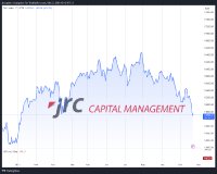 Morgen: Einkaufsmanagerindex (EMI) für Deutschland im Oktober