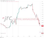 Welche Auswirkungen haben die heutigen Wirtschaftszahlen auf den US-Dollar-