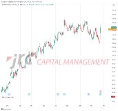 S&P500: Konsolidierung bei den Bluechips, General Electric legt signifikant zu