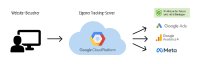Server-Side Tracking: Bessere Marketingentscheidungen mit mehr Daten
