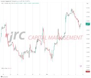 US-Dollar zeigt sich weiterhin stark,Ölpreise fallen