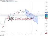 Dax legt nach positiven Zahlen deutlich zu