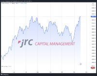 Welche Bewegungen sind beim Nasdaq zu erwarten-