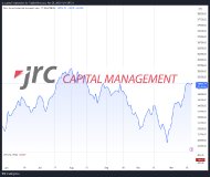 Welche Bewegungen könnten uns im Dow Jones erwarten-