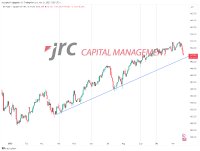 Japans Wirtschaft und die Bewegungen im Yen