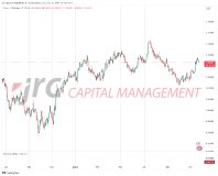 EUR/USD zeigt langfristig Stärke