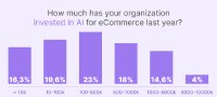 Künstliche Intelligenz beschert Online-Shops Umsatzsteigerungen von 11 Prozent und mehr