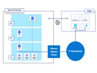 Naveum-s VMware Cloud– Schweizer Garantie für sensible Daten Naveum-s VMware Cloud– Schweizer Garantie für sensible Daten