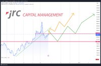 Gold: Können wir wieder eine positive saisonale Entwicklung erwarten-