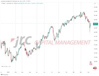 Wie steht es um den USD/JPY-