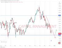 Update: Welche Entwicklungen sind für den Crude Oil Preis zu erwarten-