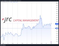 Die USA mit positiven Wirtschaftsdaten (EUR/USD)