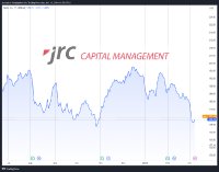 Apple-Aktie fällt seit Januar um 12%