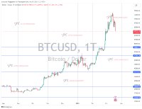Bitcoin im freien Fall– Was können wir aktuell für den Kryptomarkt erwarten-