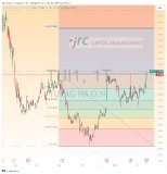 Tui weiterhin bullisch- – Eine Chartanalyse