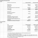 Neptune meldet Rekord-Nettogewinn von 18,6 Millionen Dollar für die sechs Monate bis zum 29. Februar 2024