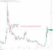 Analyse Canopy Growth Corporation