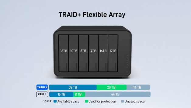 TerraMaster stellt TRAID+ im neuesten TOS 6 vor