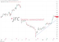 Siemens Energy: Eine gute Anleger Aktie-