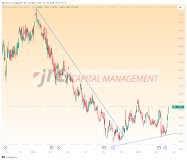 African Rainbow Minerals: Stellt der Dividendentitel eine Kaufgelegenheit dar-