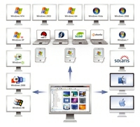 ProSoft bringt neuen NetSupport Manager 11 für PC-Fernwartung und Desktop-Management auf den deutschen Markt